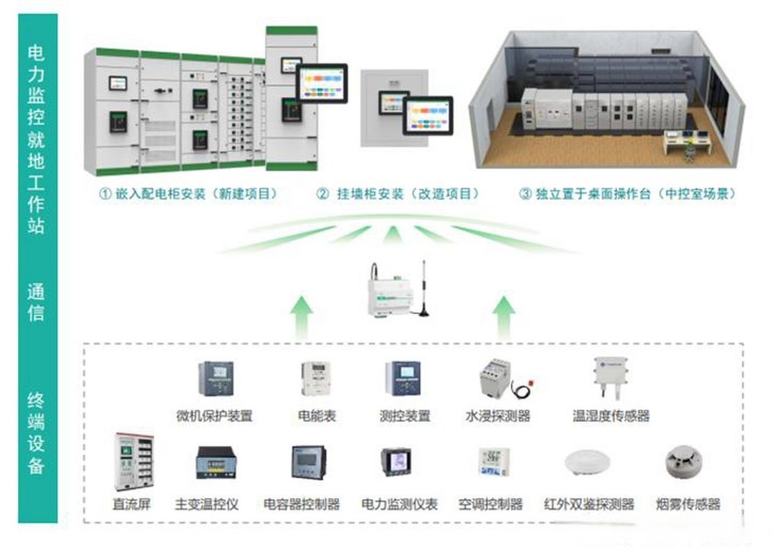 配电房电力监控系统的网络和信息安全如何保证?