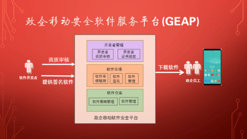 通付盾荣获网信联盟EMCG团体标准贡献奖，彰显网络与信息安全软件开发实力