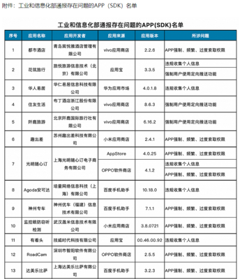 以监管促合规 从47款未整改APP通报看网络与信息安全软件开发的使命