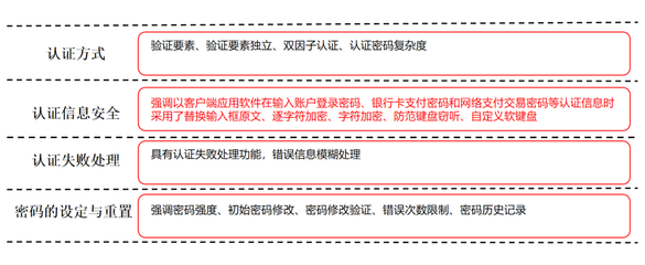 《移动金融客户端应用软件安全管理规范》技术解读——网络与信息安全软件开发视角