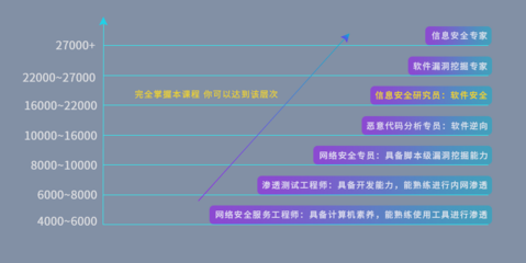 十五派信息安全教育 构建值得信赖的网络安全培训体系