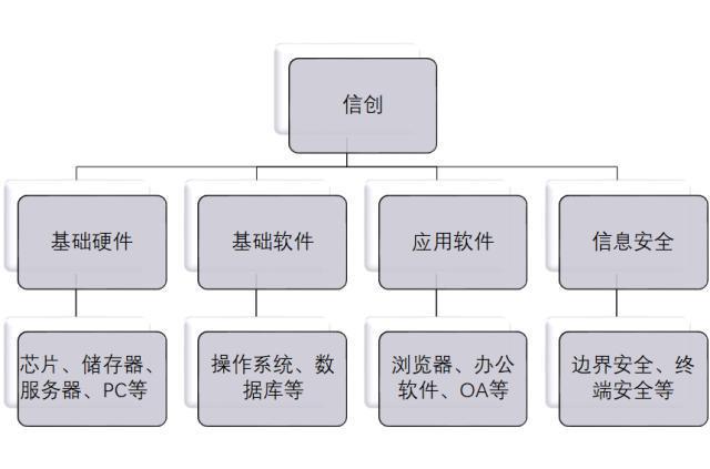 15日大涨56%,中国软件的底气在哪里?信创"万亿蓝海"能否走出蓝图