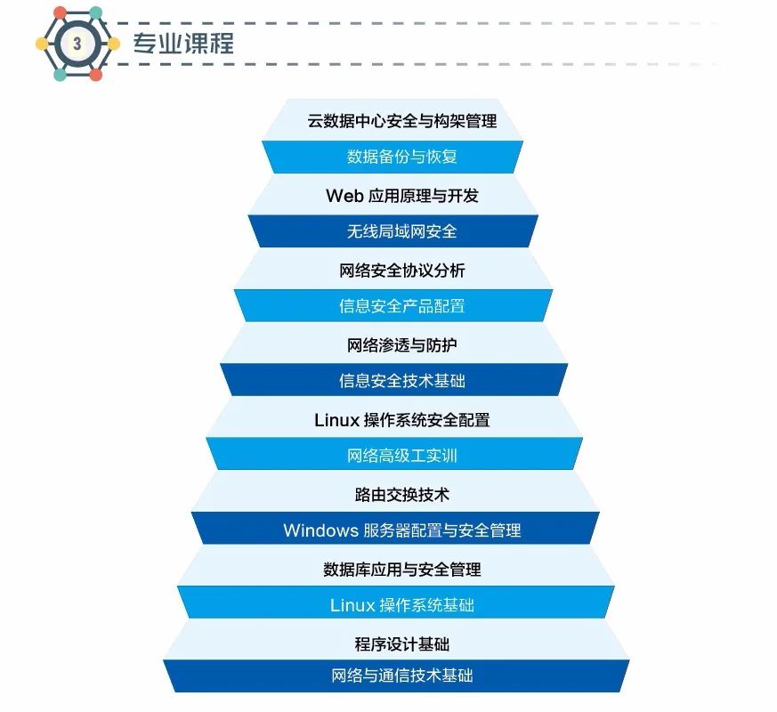 专业介绍 | 常信软件与大数据学院--不只是码字那么简单!