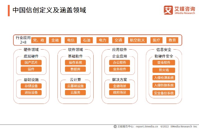 艾媒咨询|2021年中国信创行业发展状况及竞争格局研究报告